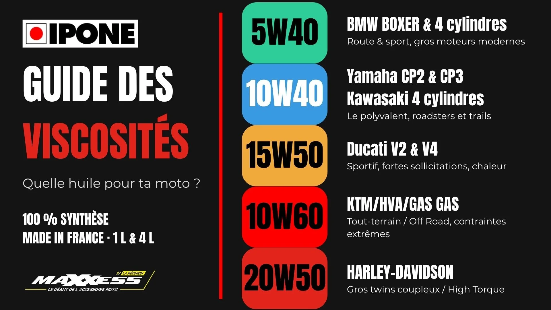 quelle huile moto choisir viscosité Réunion